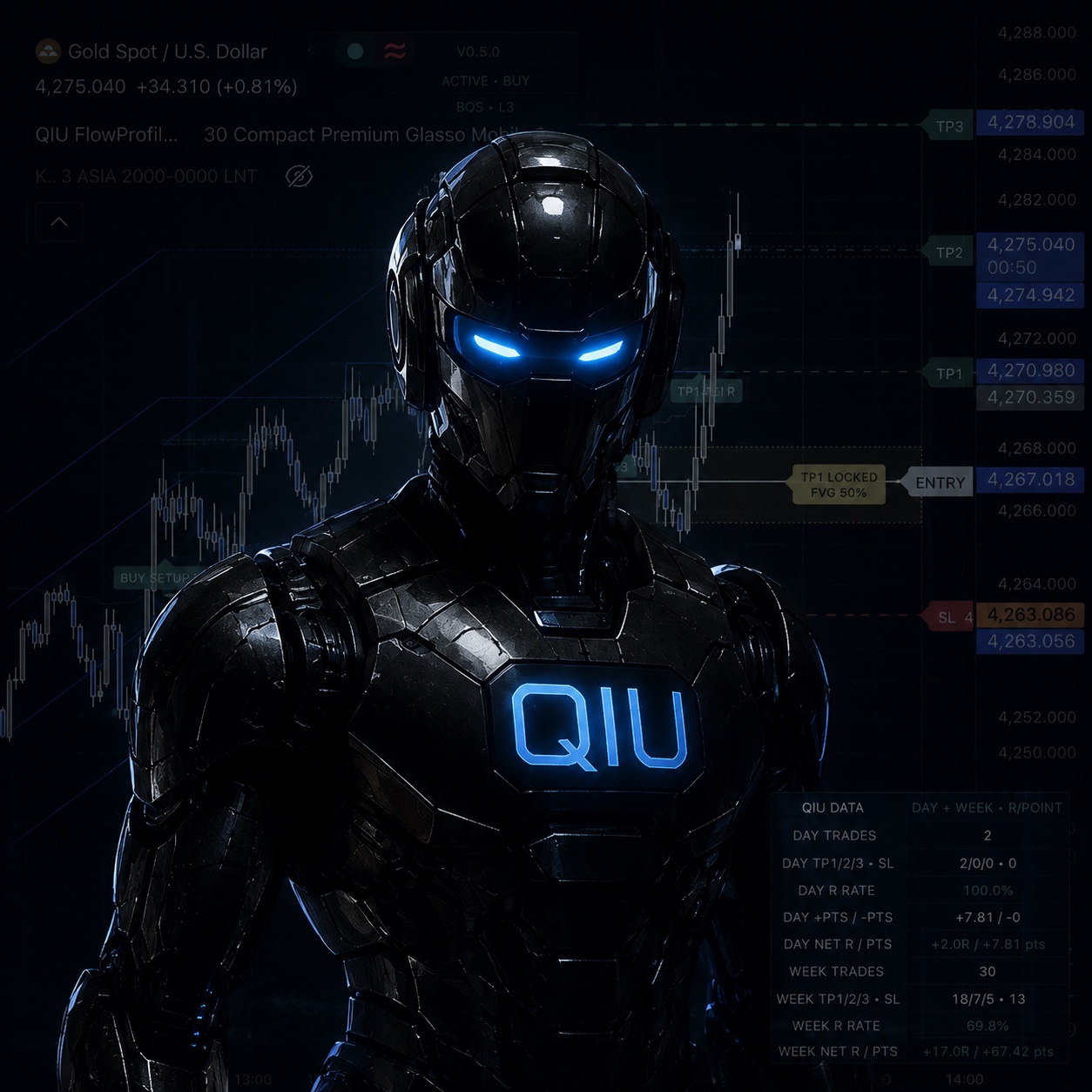 QIU FlowEdge futuristic trading technology character
